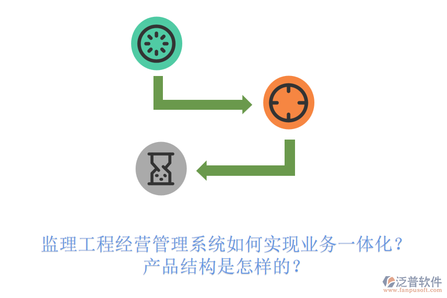 監(jiān)理工程經(jīng)營(yíng)管理系統(tǒng)如何實(shí)現(xiàn)業(yè)務(wù)一體化？產(chǎn)品結(jié)構(gòu)是怎樣的？