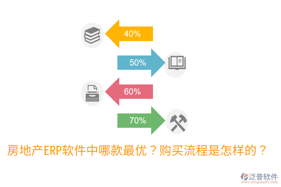  房地產(chǎn)ERP軟件中哪款最優(yōu)？購買流程是怎樣的？