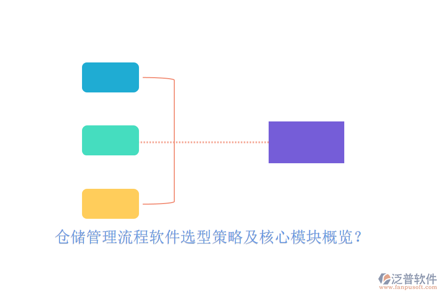 倉儲管理流程軟件選型策略及核心模塊概覽？