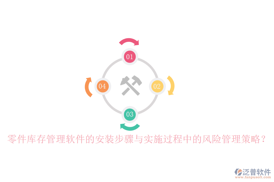 零件庫存管理軟件的安裝步驟與實施過程中的風險管理策略？