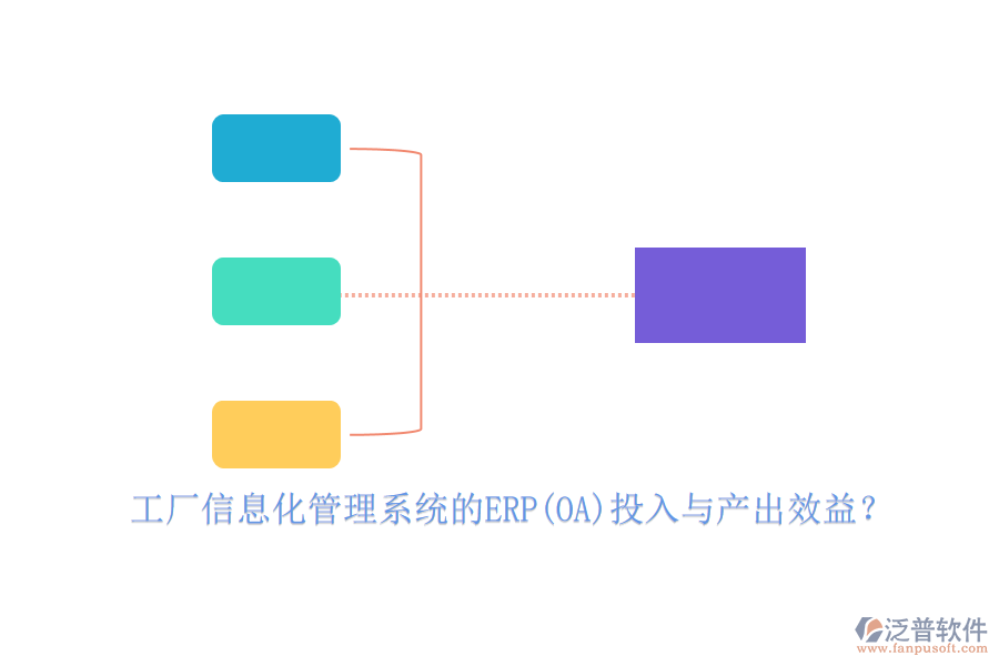 工廠信息化管理系統(tǒng)的ERP(OA)投入與產(chǎn)出效益？