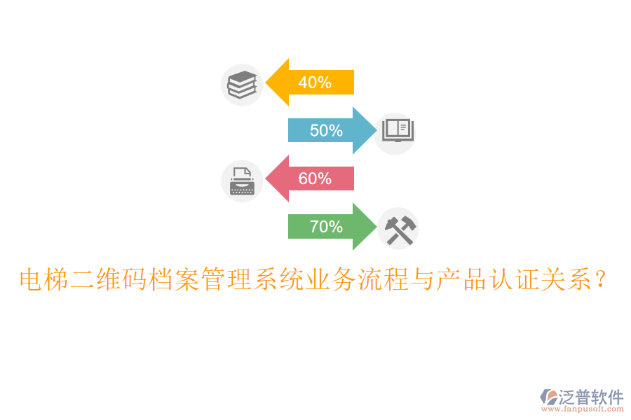 電梯二維碼檔案管理系統(tǒng)業(yè)務(wù)流程與產(chǎn)品認(rèn)證關(guān)系？