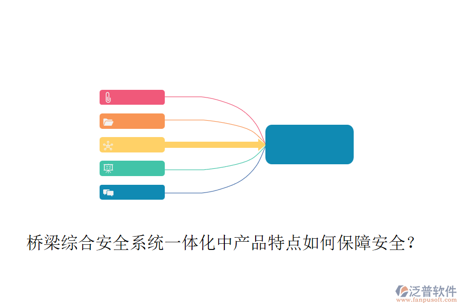 橋梁綜合安全系統(tǒng)一體化中產(chǎn)品特點如何保障安全？