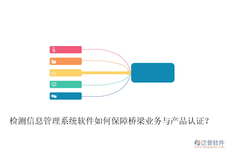 檢測信息管理系統(tǒng)軟件如何保障橋梁業(yè)務與產品認證？