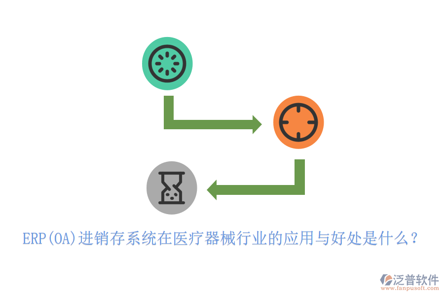 ERP(OA)進銷存系統(tǒng)在醫(yī)療器械行業(yè)的應用與好處是什么？
