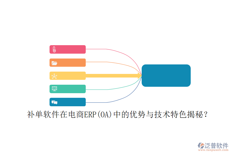 補(bǔ)單軟件在電商ERP(OA)中的優(yōu)勢與技術(shù)特色揭秘？