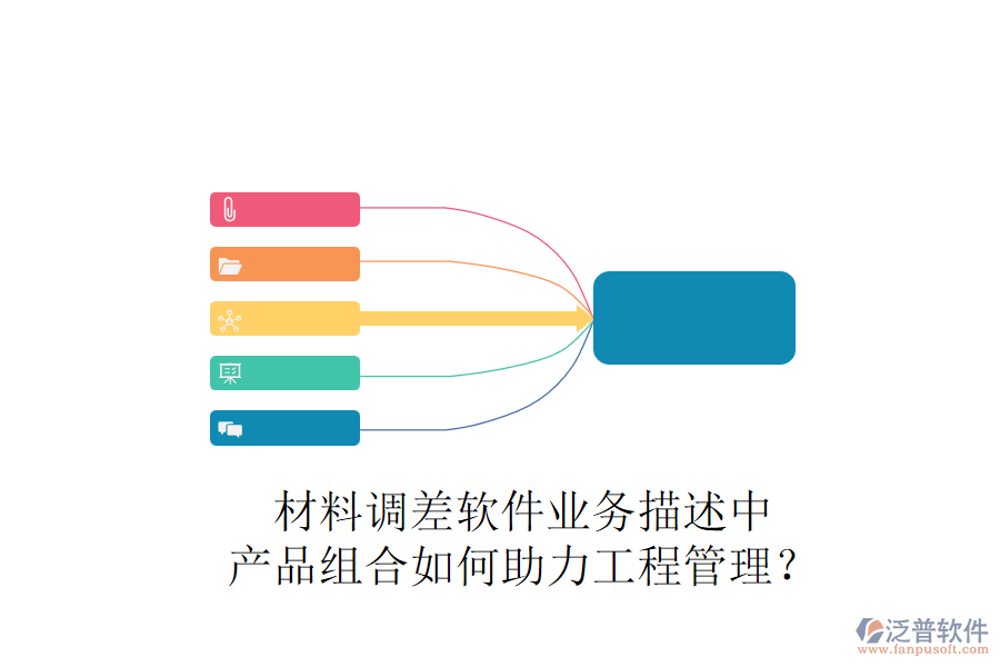 材料調(diào)差軟件業(yè)務描述中，產(chǎn)品組合如何助力工程管理？