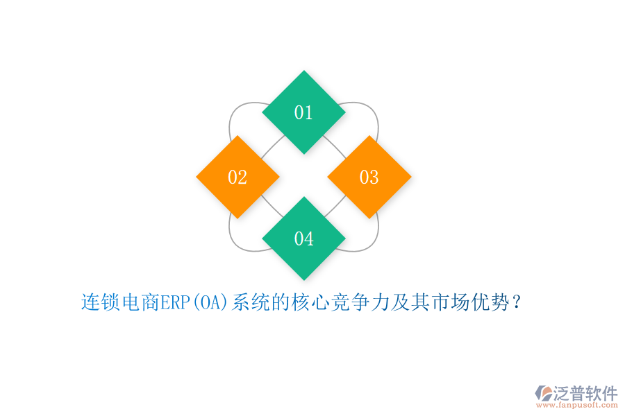 連鎖電商ERP(OA)系統(tǒng)的核心競爭力及其市場優(yōu)勢？