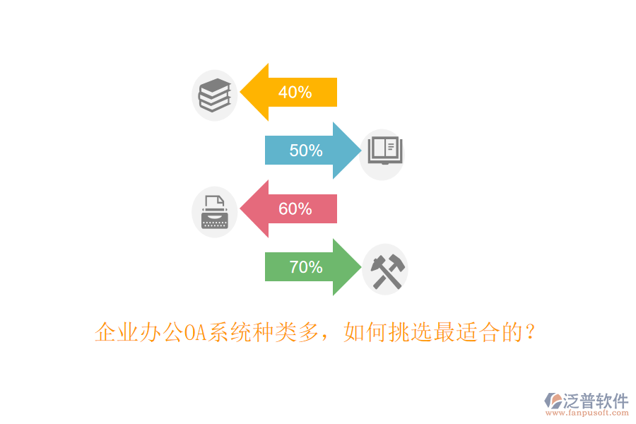 企業(yè)<a href=http://52tianma.cn/oa/ target=_blank class=infotextkey>辦公OA系統(tǒng)</a>種類多，如何挑選最適合的？