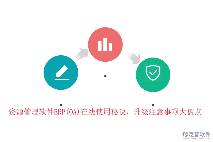 資源管理軟件ERP(OA)在線使用秘訣，升級(jí)注意事項(xiàng)大盤點(diǎn)