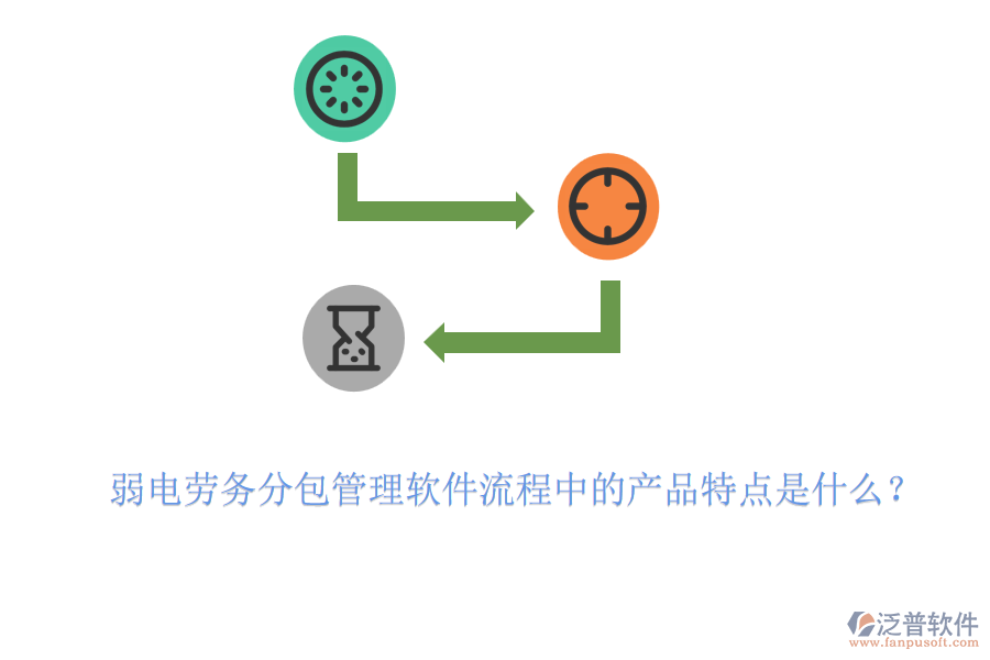 弱電勞務(wù)分包管理軟件流程中的產(chǎn)品特點(diǎn)是什么？