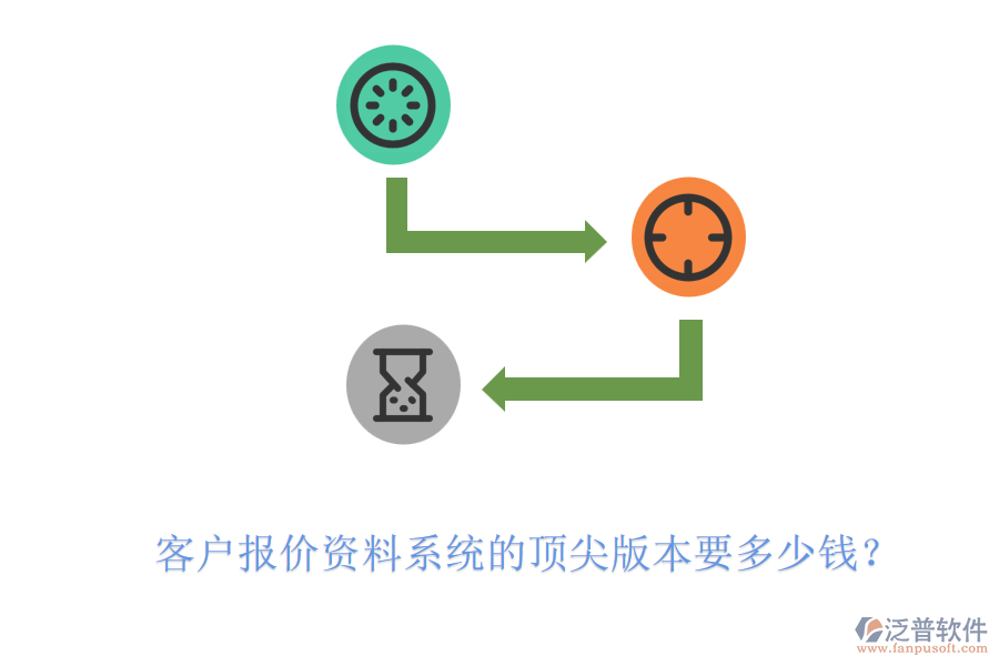 客戶報價資料系統(tǒng)的頂尖版本要多少錢？