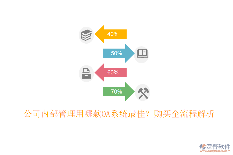 公司內部管理用哪款OA系統(tǒng)最佳？購買全流程解析