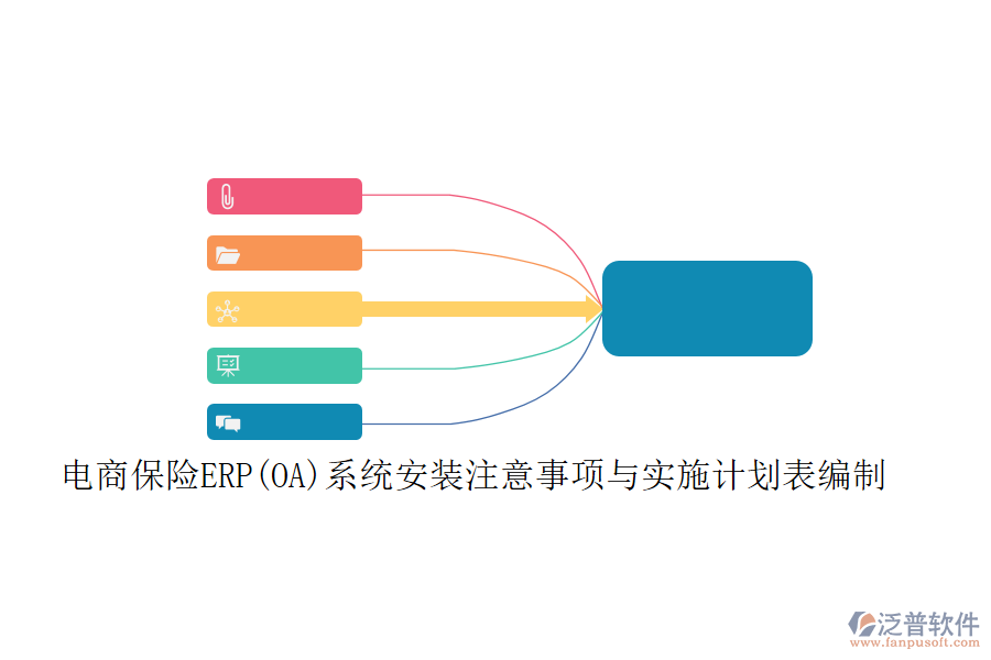 電商保險(xiǎn)ERP(OA)系統(tǒng)安裝注意事項(xiàng)與實(shí)施計(jì)劃表編制