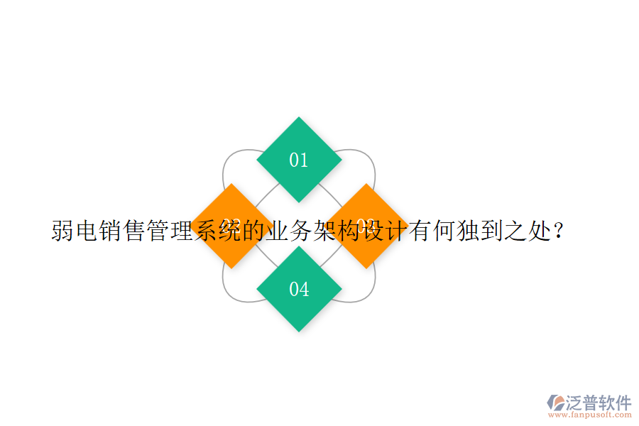 弱電銷售管理系統(tǒng)的業(yè)務(wù)架構(gòu)設(shè)計有何獨到之處？