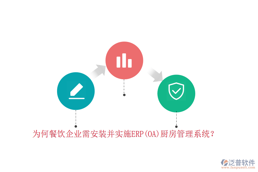 為何餐飲企業(yè)需安裝并實施ERP(OA)廚房管理系統(tǒng)？