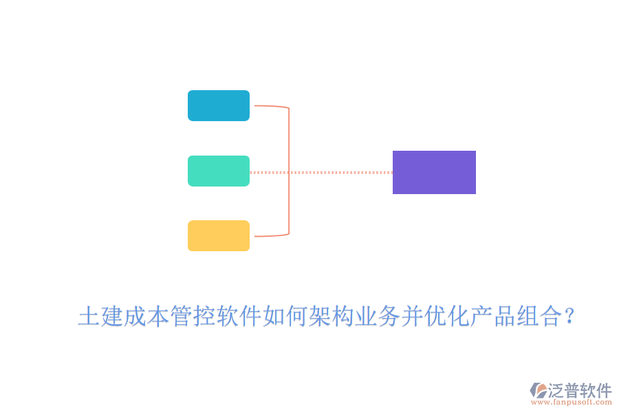 土建成本管控軟件如何架構(gòu)業(yè)務(wù)并優(yōu)化產(chǎn)品組合？