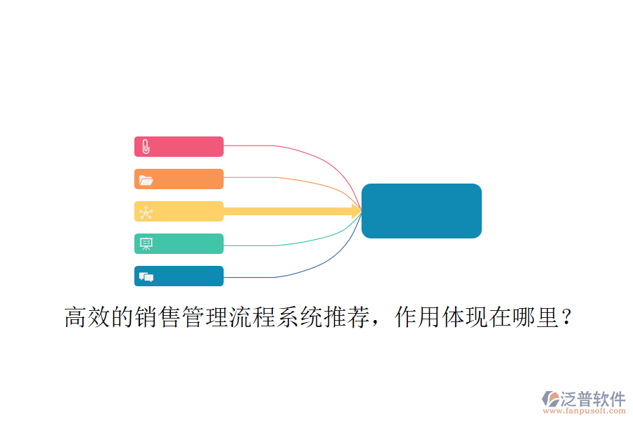 高效的銷售管理流程系統(tǒng)推薦，作用體現(xiàn)在哪里？