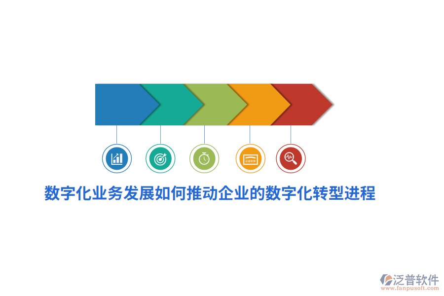 數(shù)字化業(yè)務(wù)發(fā)展如何推動(dòng)企業(yè)的數(shù)字化轉(zhuǎn)型進(jìn)程？