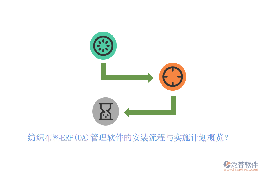 紡織布料ERP(OA)管理軟件的安裝流程與實施計劃概覽？