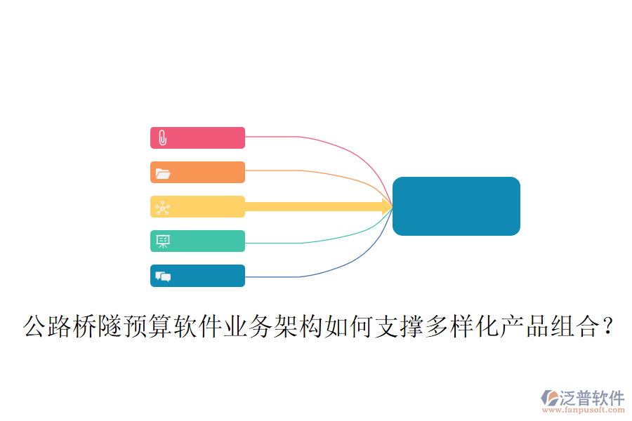 公路橋隧預(yù)算軟件業(yè)務(wù)架構(gòu)如何支撐多樣化產(chǎn)品組合？