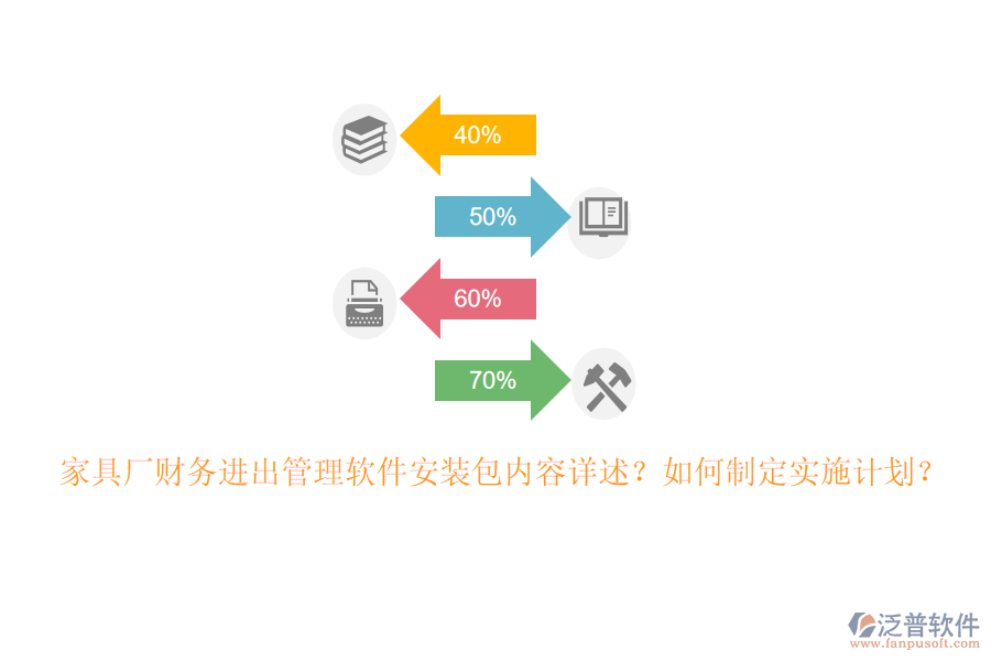 家具廠財(cái)務(wù)進(jìn)出管理軟件安裝包內(nèi)容詳述？如何制定實(shí)施計(jì)劃？