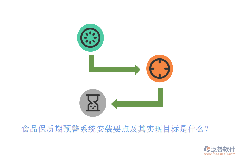 食品保質期預警系統(tǒng)安裝要點及其實現(xiàn)目標是什么？