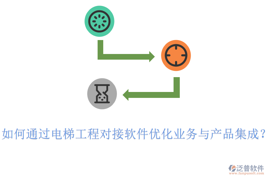 如何通過電梯工程對接軟件優(yōu)化業(yè)務與產(chǎn)品集成？