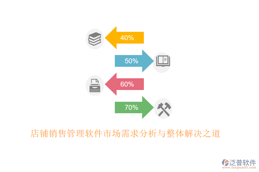 店鋪銷售管理軟件市場(chǎng)需求分析與整體解決之道