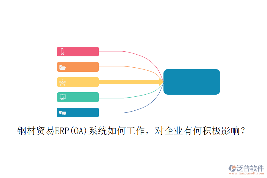 鋼材貿(mào)易ERP(OA)系統(tǒng)如何工作，對(duì)企業(yè)有何積極影響？