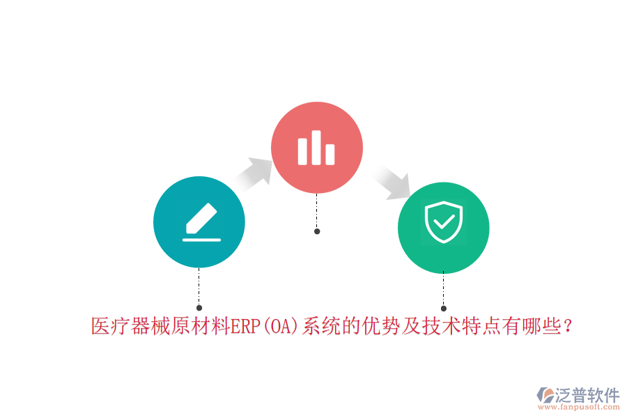 醫(yī)療器械原材料ERP(OA)系統(tǒng)的優(yōu)勢(shì)及技術(shù)特點(diǎn)有哪些？