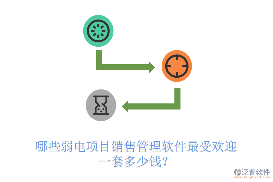 哪些弱電項目銷售管理軟件最受歡迎？一套多少錢？