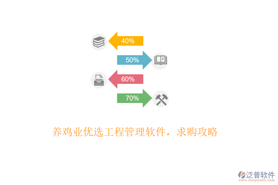 養(yǎng)雞業(yè)優(yōu)選工程管理軟件，求購攻略