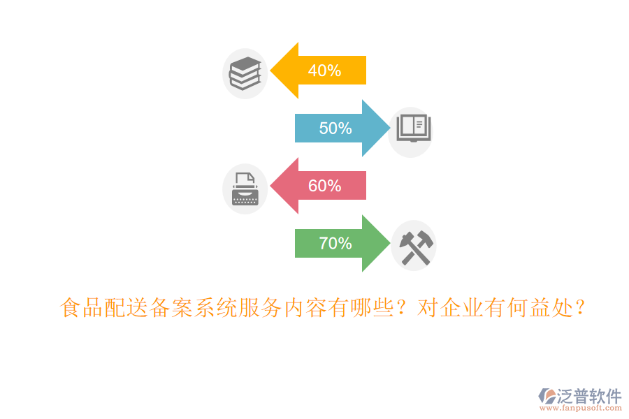 食品配送備案系統(tǒng)服務(wù)內(nèi)容有哪些？對(duì)企業(yè)有何益處？