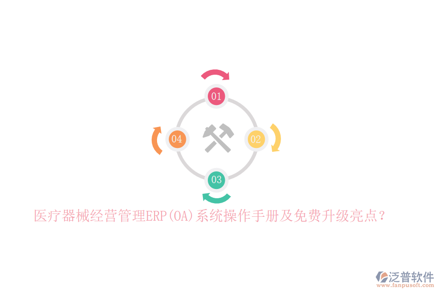 醫(yī)療器械經(jīng)營管理ERP(OA)系統(tǒng)操作手冊及免費(fèi)升級亮點(diǎn)？
