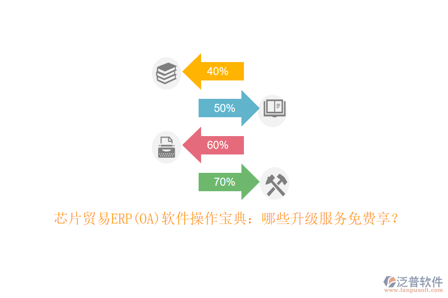 芯片貿易ERP(OA)軟件操作寶典：哪些升級服務免費享？