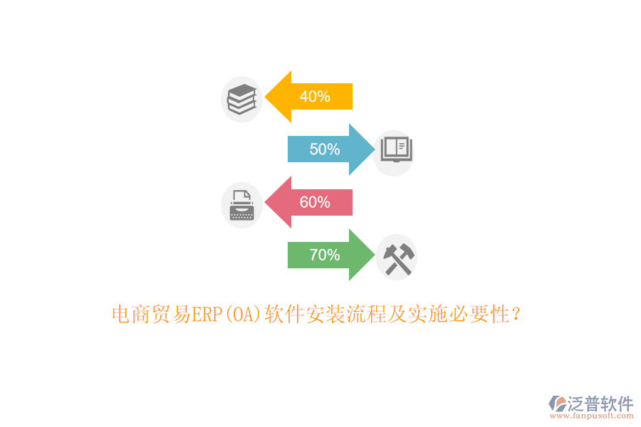 電商貿(mào)易ERP(OA)軟件安裝流程及實施必要性？