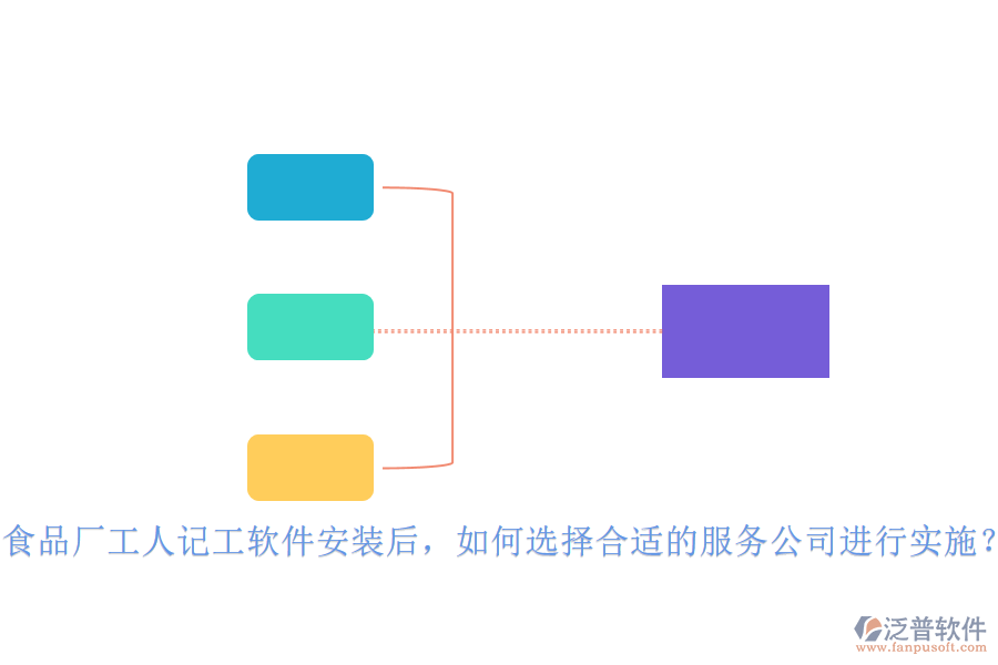 食品廠工人記工軟件安裝后，如何選擇合適的服務(wù)公司進(jìn)行實(shí)施？