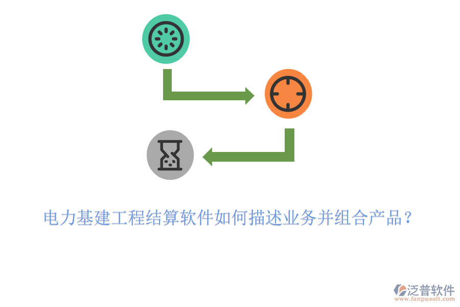 電力基建工程結(jié)算軟件如何描述業(yè)務(wù)并組合產(chǎn)品？