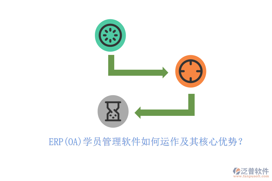 ERP(OA)學員管理軟件如何運作及其核心優(yōu)勢？