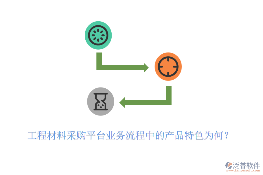 工程材料采購平臺業(yè)務(wù)流程中的產(chǎn)品特色為何？