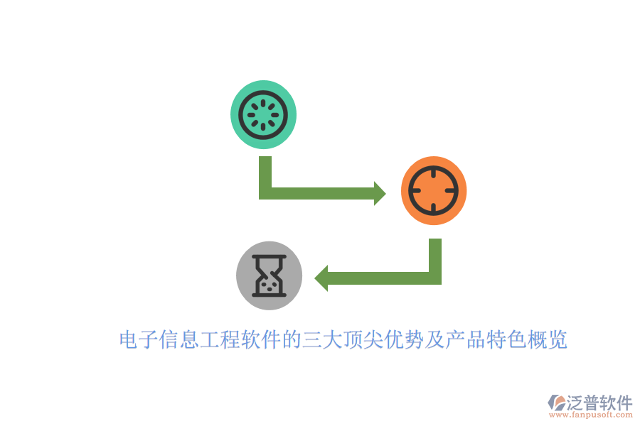 電子信息工程軟件的三大頂尖優(yōu)勢及產(chǎn)品特色概覽
