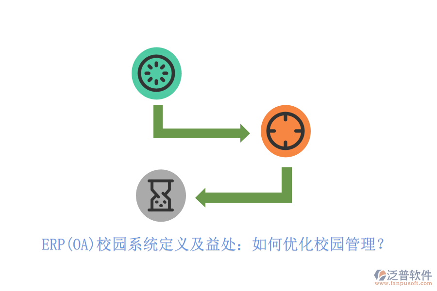 ERP(OA)校園系統(tǒng)定義及益處：如何優(yōu)化校園管理？