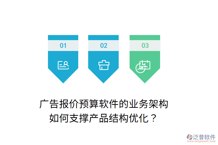 廣告報(bào)價(jià)預(yù)算軟件的業(yè)務(wù)架構(gòu)如何支撐產(chǎn)品結(jié)構(gòu)優(yōu)化？