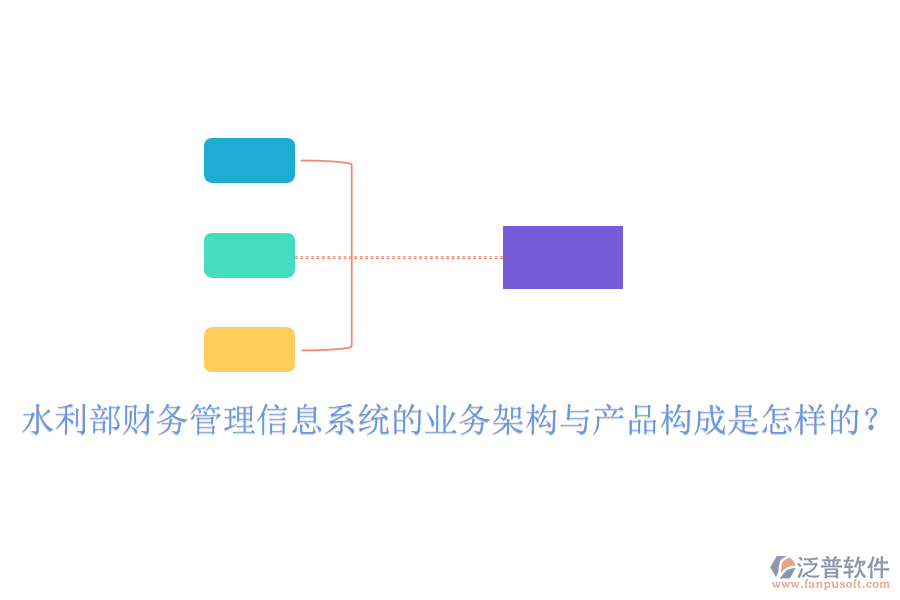 水利部財(cái)務(wù)管理信息系統(tǒng)的業(yè)務(wù)架構(gòu)與產(chǎn)品構(gòu)成是怎樣的？