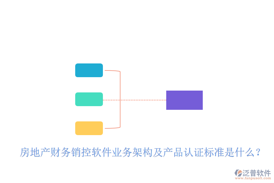 房地產(chǎn)財(cái)務(wù)銷控軟件業(yè)務(wù)架構(gòu)及產(chǎn)品認(rèn)證標(biāo)準(zhǔn)是什么？