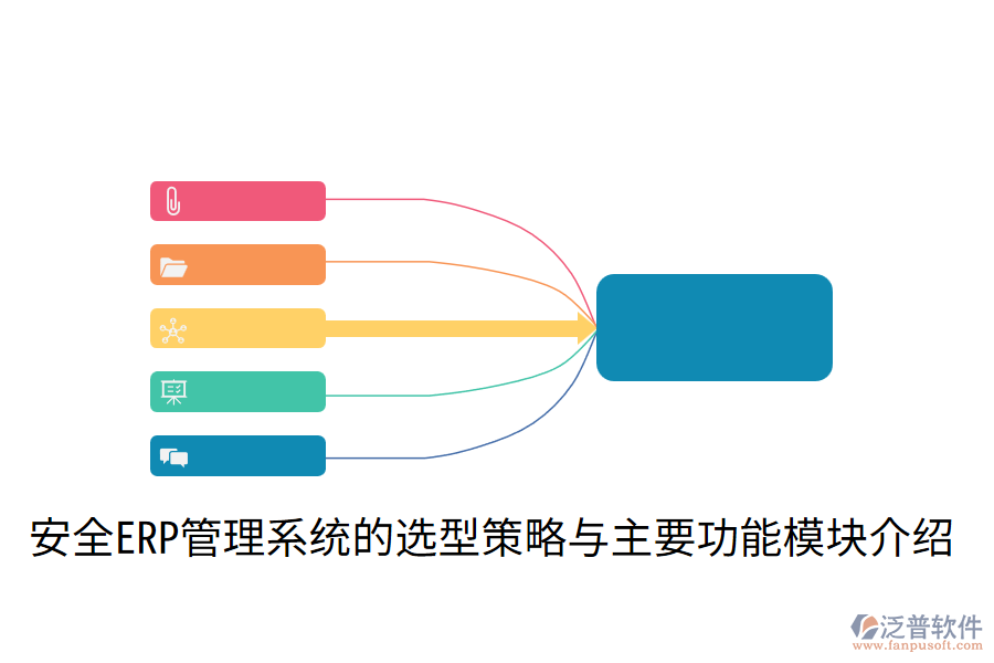  安全ERP管理系統(tǒng)的選型策略與主要功能模塊介紹