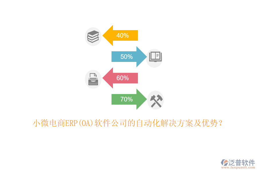 小微電商ERP(OA)軟件公司的自動(dòng)化解決方案及優(yōu)勢(shì)？