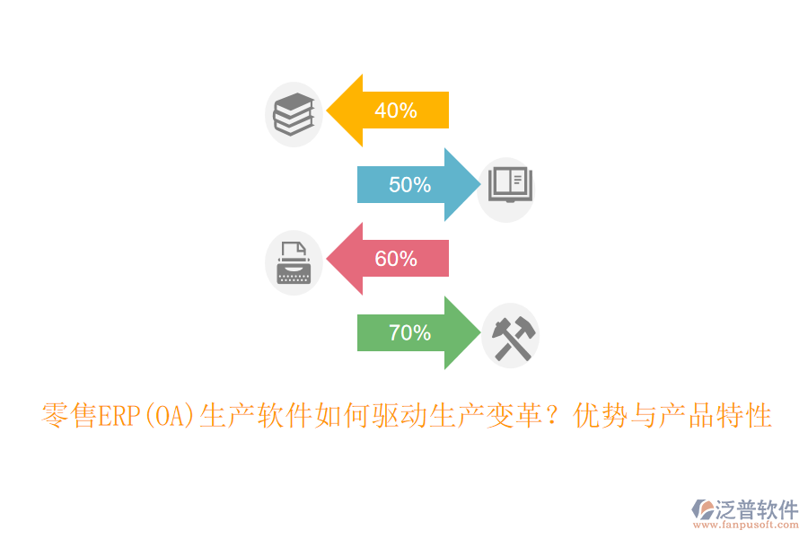 零售ERP(OA)生產(chǎn)軟件如何驅(qū)動(dòng)生產(chǎn)變革？?jī)?yōu)勢(shì)與產(chǎn)品特性