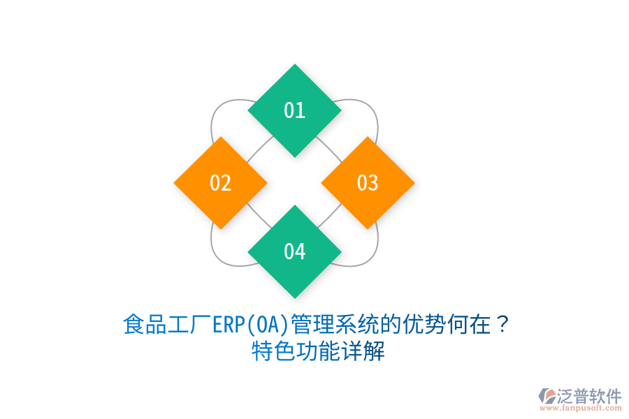 食品工廠ERP(OA)管理系統(tǒng)的優(yōu)勢(shì)何在？特色功能詳解